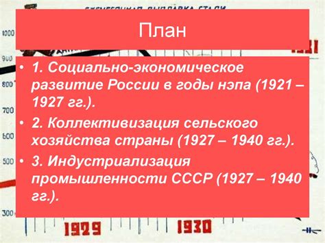 Социально-экономическое развитие советской России в 1920 – 1930-е годы ...