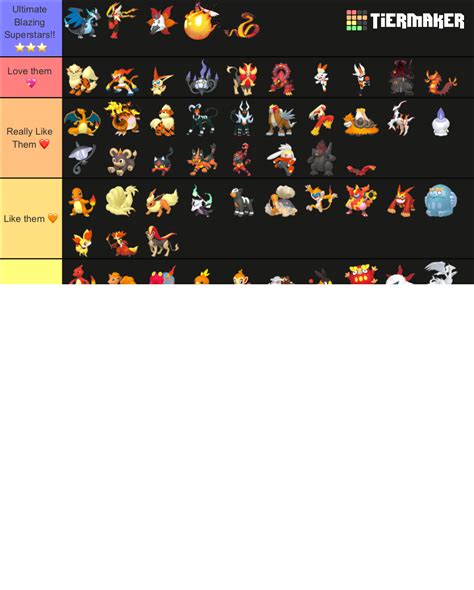 Fire Type Pokemon Home Renders Tier List Community Rankings Tiermaker