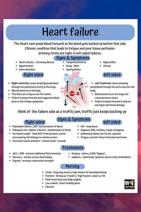 Congestive heart failure chf symptoms stages life expectancy – Artofit