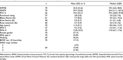 Table From Validation Of The Expanded Hammersmith Functional Motor