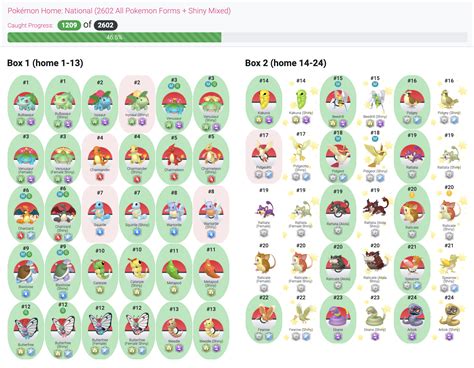 BoxPoke | Dex Tracker | Pokedex Tracker | Poke Checklist | Living Dex Checklist | Pokemon Sword ...