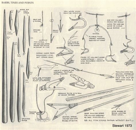 Native American fishing techniques and tools display - Native American