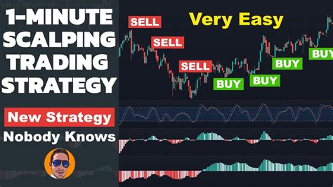 New 1 Minute Scalping Trading Strategy That Nobody Knows Easy