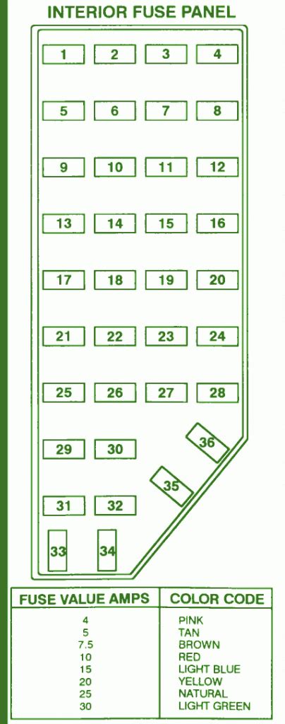 1996 Ford Explorer Fuse Box Diagram – Auto Fuse Box Diagram