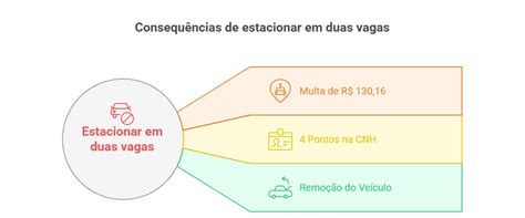 Estacionar Em Fila Dupla É Uma Infração - Estacionar em fila dupla é uma infração? Veja o que diz o CTB