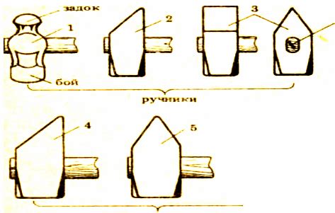 Оборудование, инструменты и приспособления - Художественная ковка металла
