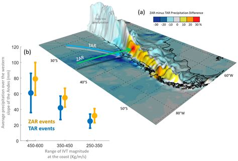 Atmospheric Rivers in South-Central Chile: Zonal and Tilted Events