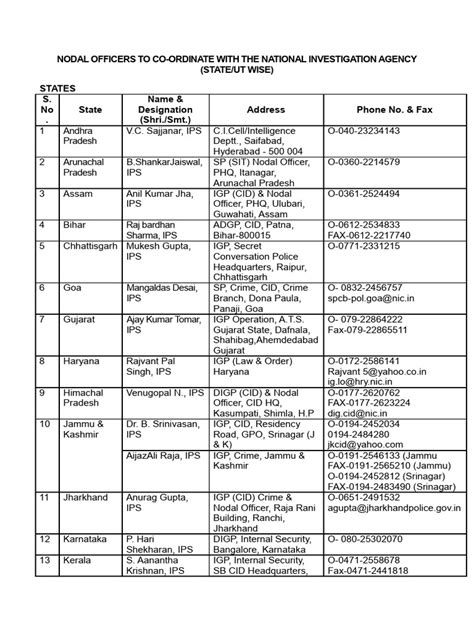 Nia Contact | PDF | Government | Law Enforcement