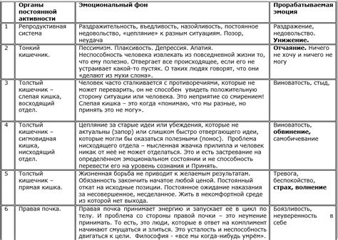 Здрава. Традиция смыслов : От отчаяния к просветлению. Практический ...