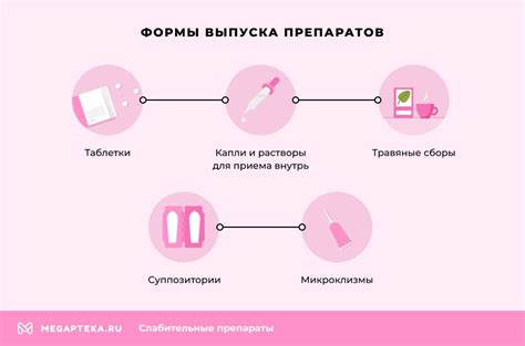 Слабительные препараты быстрого действия для детей, пожилых: Список
