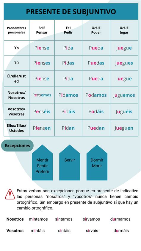 Conjugación Del Presente De Subjuntivo Langoo