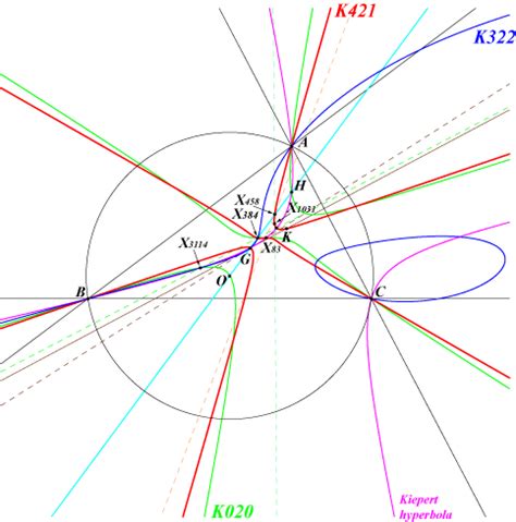 K421