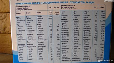 Детская молочная смесь Friso Friso Фрисолак от 1 до 3 лет DHA+пребиотик ...