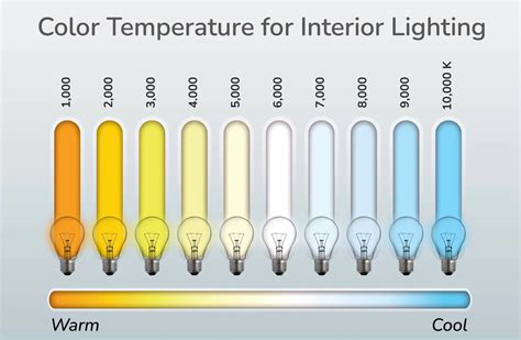 Illuminance Levels Indoors Your Standard Lux Level Chart‍