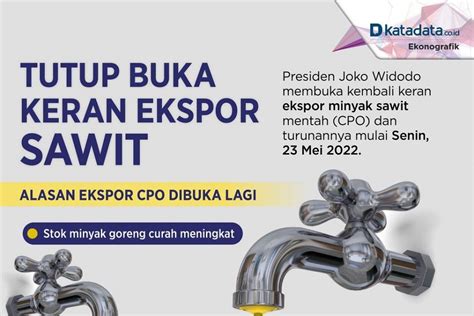Tutup Buka Keran Ekspor Sawit Infografik Id