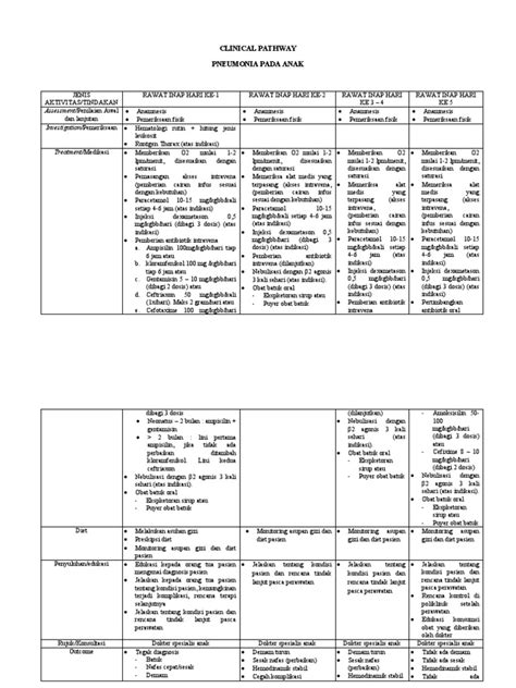 Clinical Pathway Pneumonia Pdf