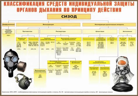 Плакаты "Средства индивидуальной защиты органов дыхания - изолирующие ...