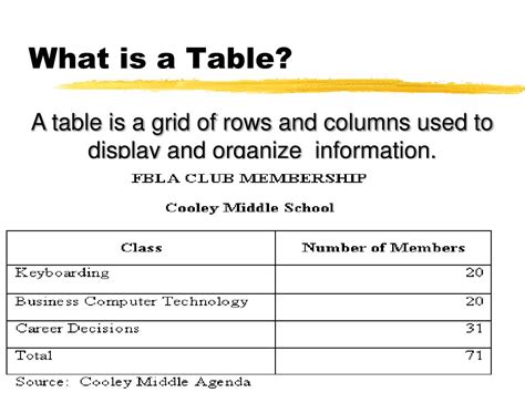 tables powerpoint    id