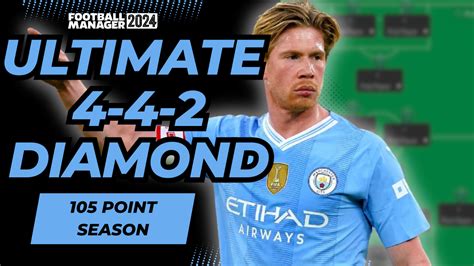 Ultimate 4 4 2 Diamond Football Manager Tactics Fm24 Football