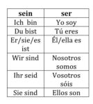 ᐅ Spanische Grammatik Erklärung der 10 wichtigsten Regeln