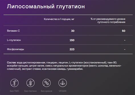 Липосомальный глутатион/100 мл/65 порций/SmartLife - БиоМаркетЮг
