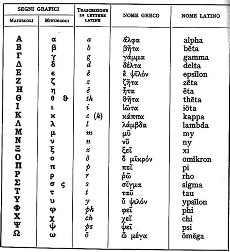 Nomes De Origem Grega - Alfabeto Da Lingua Grega Antiga Alfabeto Cirílico Português: Saiba