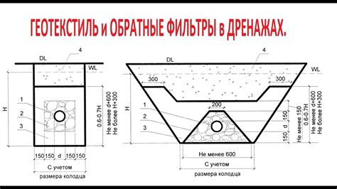Обратные фильтры в дренажах. Нужен ли геотекстиль? Суффозия и ...