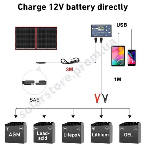 Портативная солнечная панель/портативна сонячна панель 80Вт Dokio: 4 ...