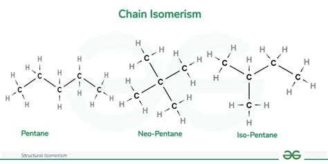 Structural Isomerism | GeeksforGeeks