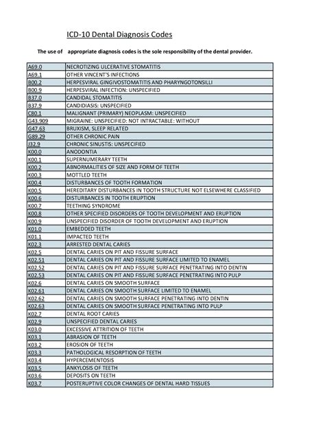 Icd Dental Diagnosis Codes Study Notes Pathology Docsity