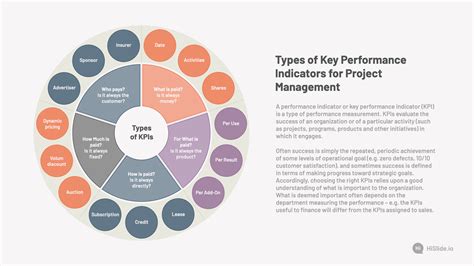 Types Of Key Performance Indicators For Project Management