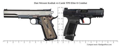 Dan Wesson Kodiak Vs Canik Tp Elite S Combat Size Comparison Handgun