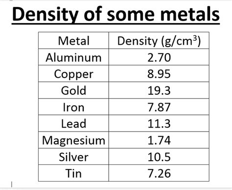 Steel Metal Density At Staci Jennings Blog
