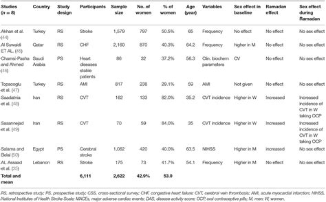 Frontiers Sex As A Biological Factor In The Changes In Disease
