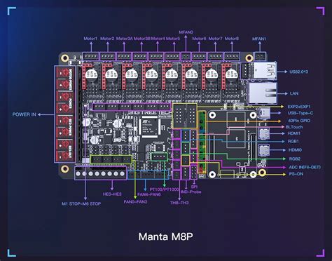 Плата управления BIGTREETECH Manta M8P + Плата расширения CB1 V2.2