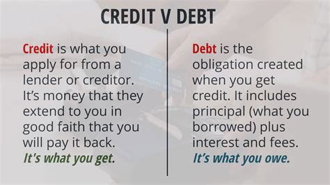 What Is Credit Everything You Need To Know Guide Debt