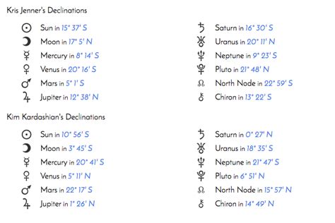 What Is My South Node In Astrology Barcodekj