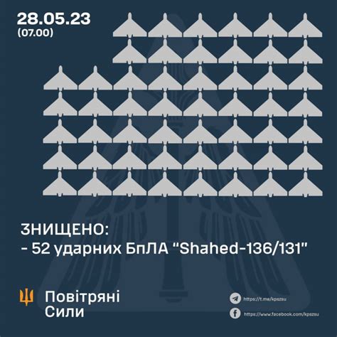 Вночі знищено 52 “Шахеди“ з 54-х. Уточнено