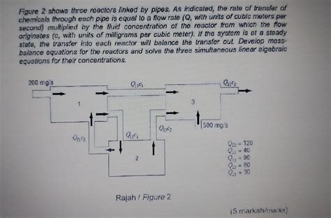 Solved Figure 2 Shows Three Reactors Linked By Pipes As Chegg