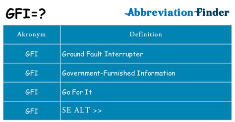 hvad betyder gfi