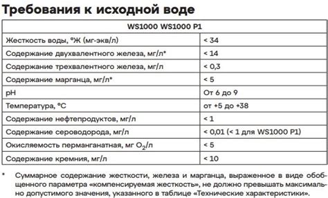 Система Аквафор WS1000 P1 (А1000 P1, S1000 P1) — система очистки воды ...