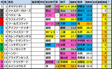 ユニコーンsg32023 出走馬確定【好走馬傾向】 馬券生活競馬で生きていく