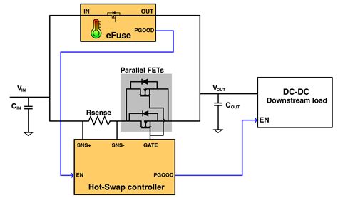 Enabling A Do It Yourself Hot Swap Circuit Design Using A Hybrid Architecture Power Electronic