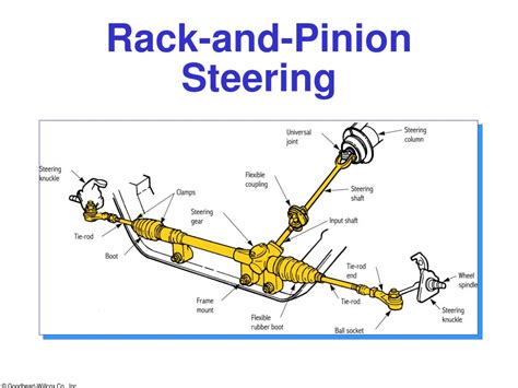 PPT - Rack-and-Pinion Steering PowerPoint Presentation, free download