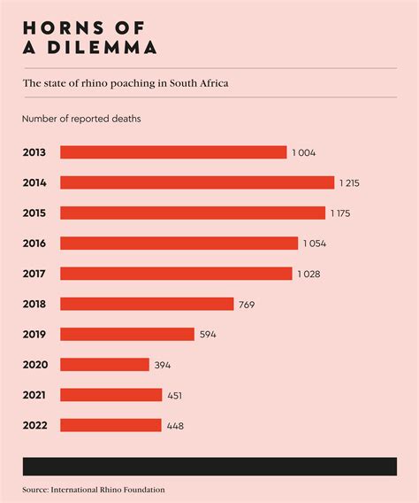 Tech combats animal poaching