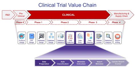 intelligent classification  clinical trial data   important