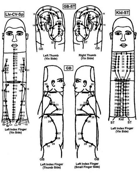 Reiki Attunemnts Reiki Hand Positions Reiki Healing Light