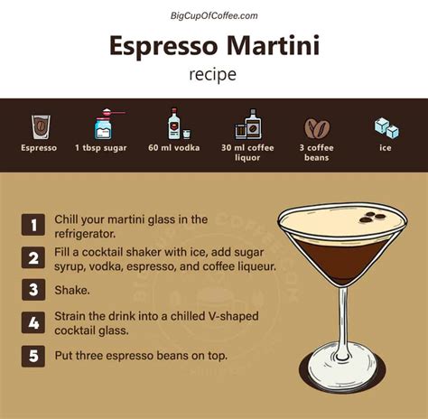 How To Make Espresso Martini The Complete Recipe 2024