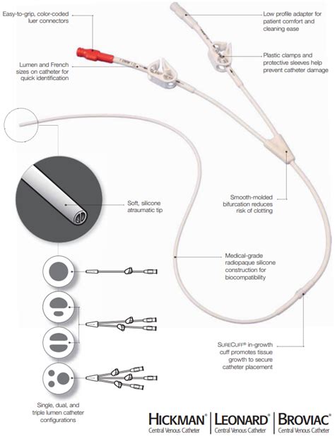 Groshong Catheter Tip