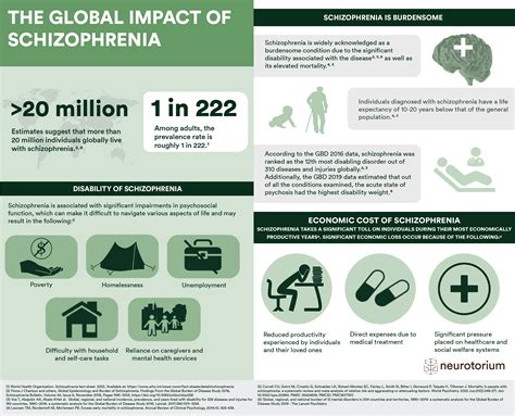 87 Schizophrenia Statistics & Facts